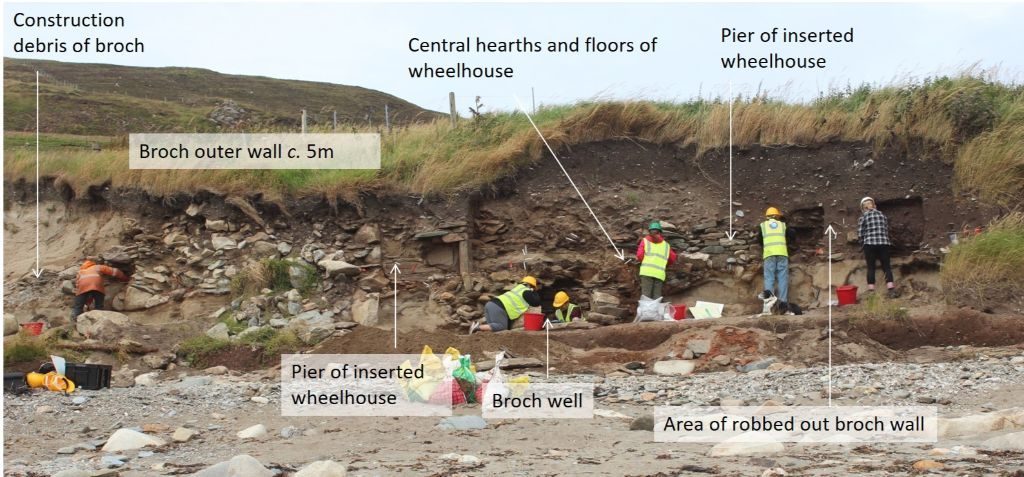 A vertical sand cliff with stone walls and different coloured layers of soil visible in the face, with a line of people in hard hats and hi-vis vests standing in front. From left to right the section is labelled: 'Construction debris of broch'; 'broch outer wall c.5m'; 'pier of inserted wheelhouse' 'broch well'; 'central hearths and floors of wheelhouse'; 'pier of inserted wheelhouse' and 'area of robbed out broch wall'