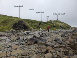 Eroding coast edge with defensive earthworks visible in section